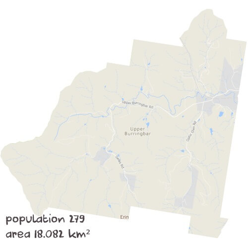 PDHPE Tutoring Near Me